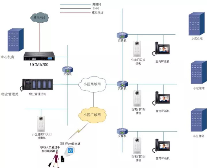 視頻會議|GVC3200|GVC3202|GVC3210|GXV3275|GXP1610|GXP1615|GXP1620|GXP1625|GXP1628|GXP1630|GXP1760|GXP1760W|GXP1780|GXP1782|GXV3240|UCM6510|UCM6208|UCM6204|UCM6202|GXP2170|GXP2130|GXP2135|GXW4108|GXW4008|GXW4104|HT801|HT802|HT812|HT814|HT818|HT503|GXW4248|GXW4216|GXW4224|GXW4232|GXP2140|GXP2160|DP750|DP720|ip電話機 網(wǎng)絡(luò)|voip 電話|ip電話|IP-PBX|IPPBX|電話交換機|程控交換機|語音交換機|語音通訊|融合通訊|統(tǒng)一通訊|VOIP|語音網(wǎng)關(guān)|潮流語音網(wǎng)關(guān)|IAD|ATA|蘇州眾立云通|潮流IP話機|AVAYA|潮流網(wǎng)絡(luò)|Grandstream|潮流網(wǎng)絡(luò)經(jīng)銷商|Grandstream代理商|潮流網(wǎng)絡(luò)代理商|深圳潮流網(wǎng)絡(luò)|可視電話|視頻電話